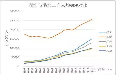 深圳為何崛起？香港為何衰落？深度分析背後