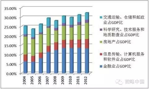 深圳為何崛起？香港為何衰落？深度分析背後