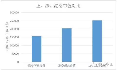 深圳為何崛起？香港為何衰落？深度分析背後