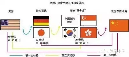 深圳為何崛起？香港為何衰落？深度分析背後