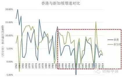 深圳為何崛起？香港為何衰落？深度分析背後