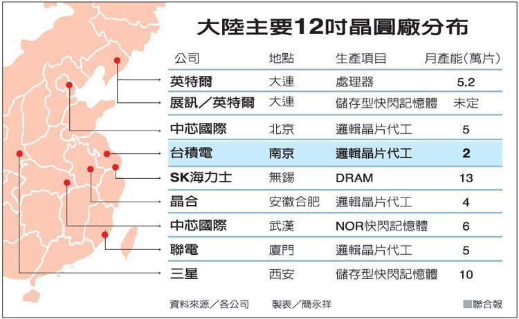 【兩岸】一顆晶片 逼得台積電不得不登陸？