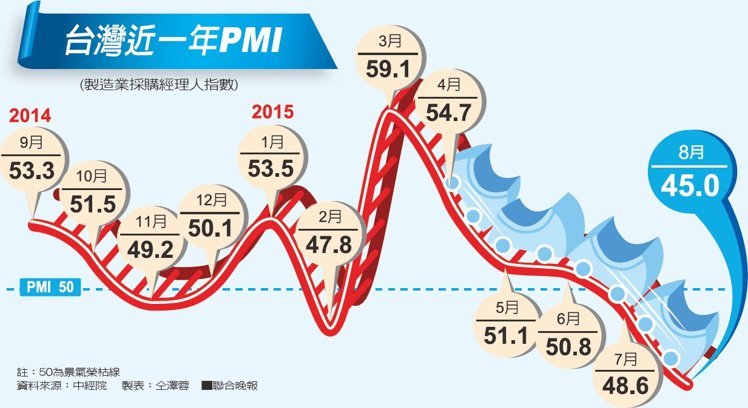 【台灣】郭台銘：總統經濟政見 要訂硬指標