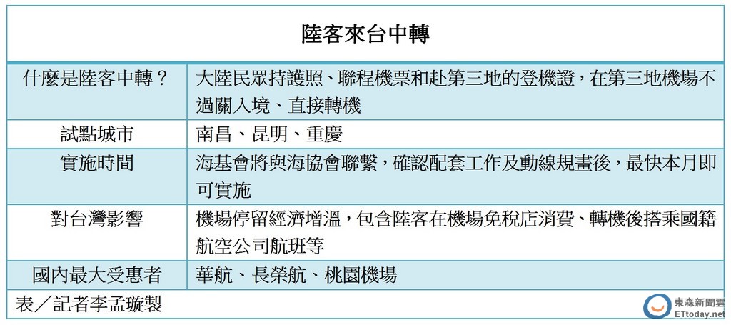 【两岸】陸客中轉 確定選前無法上路