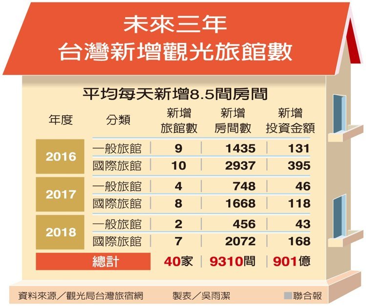 【两岸】陸客團月底縮減1/3，觀光業「蛋塔效應」恐来临