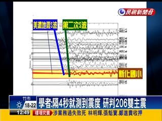 【台灣】為何這麼嚴重？ 專家：雙主震