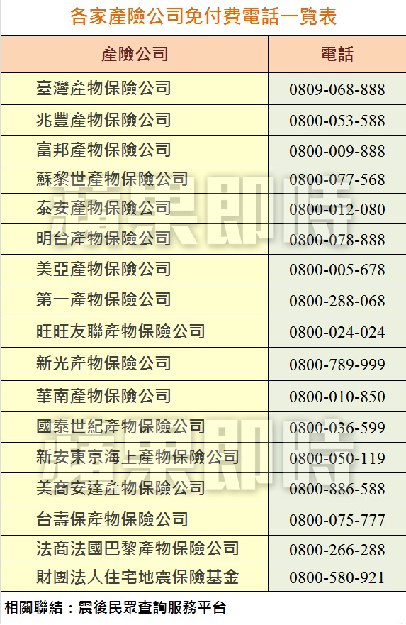 【台灣】為何這麼嚴重？ 專家：雙主震