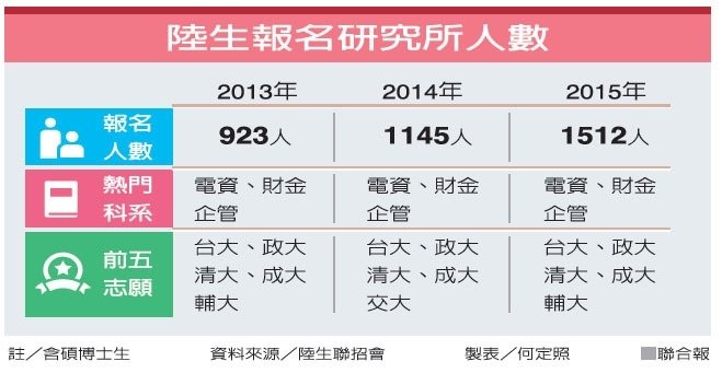 【兩岸】陸生來台讀高中？ 教部：非我掌控