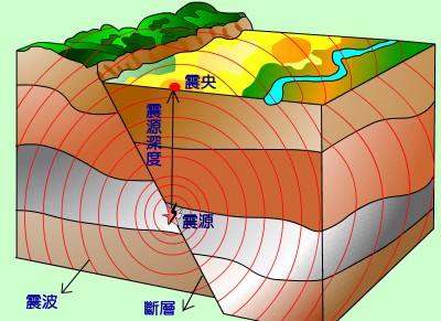 预言2011年5月11日台湾时间早上10点42分37秒,会发生「14级大地震」