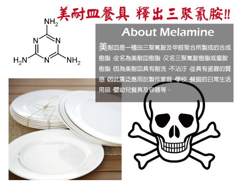【台灣】​美耐皿裝熱食！逾30度釋三聚氰胺 恐腎結石
