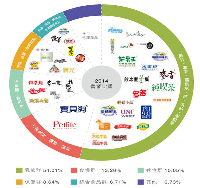 【台灣】 統一創辦人高清愿辭世，用三好一公道築起食品王國