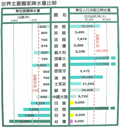 【台灣】大力推節水，強制廠商銷售省水家電 經部拚明年上路