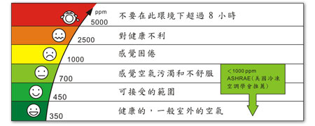 【台灣】電影院KTV空氣品質將納管 違者罰25萬