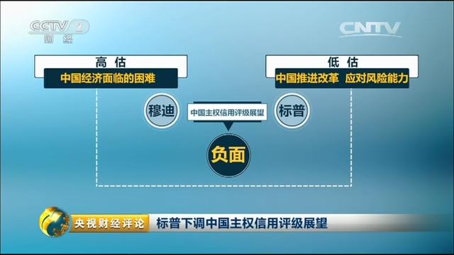 社評：下調主權評級　唱空論嚇不倒中國