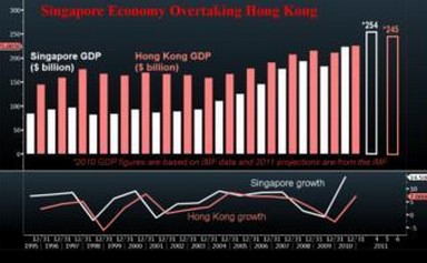 香港、大陸齊發力帶動香港經濟