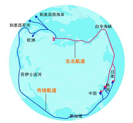 社評：中國對外出口需要北極航道