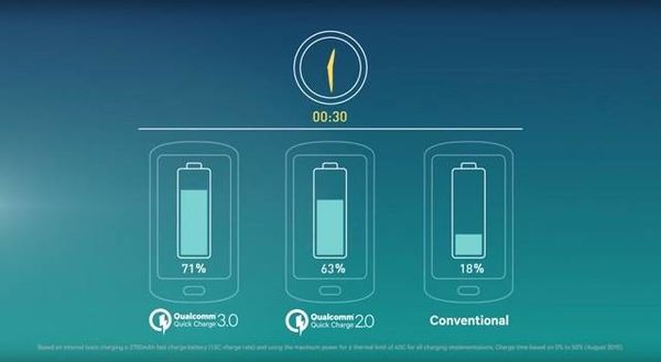 【台灣】快速充電技術　70%只需20分鐘