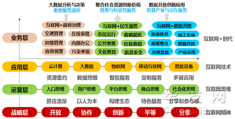 十大“互聯網＋政務”城市榜單揭曉，杭州滲透系數全國第一