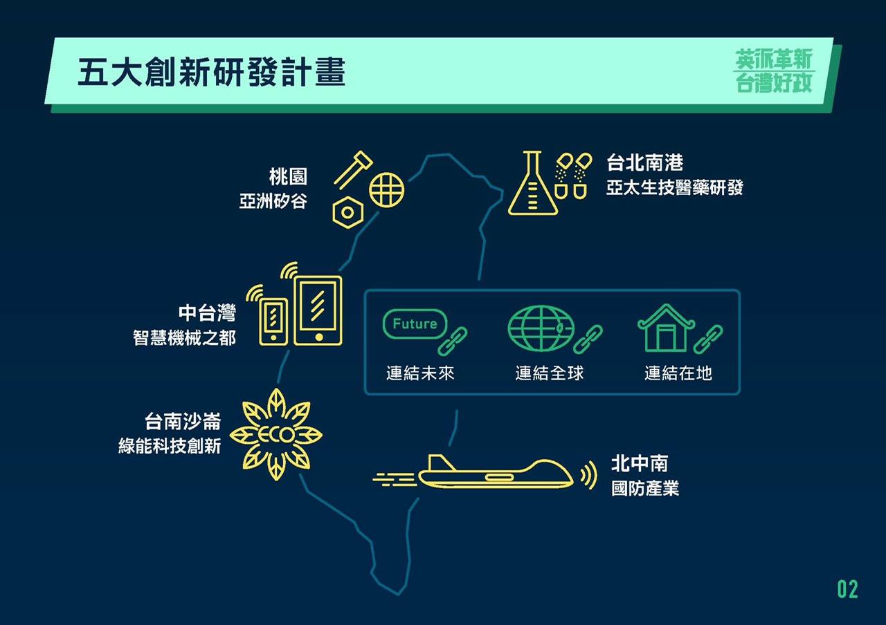 【台灣】 5大創新計畫名稱 46%民眾不知道