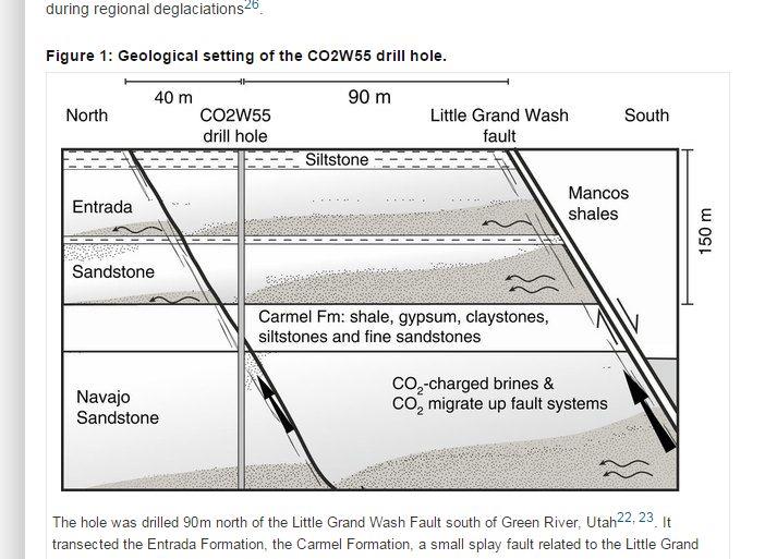 研究：抗暖化  二氧化碳封地底可保存10萬年