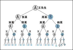 微商的洗腦騙局