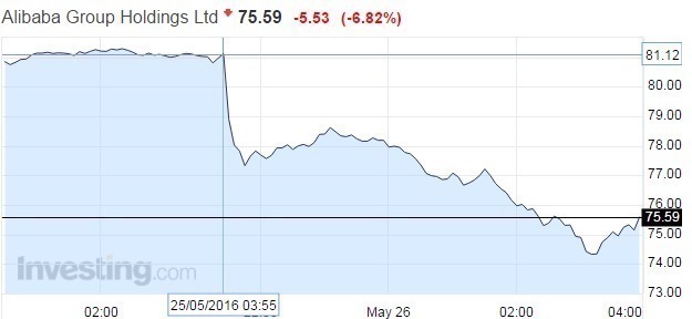 阿里巴巴再出約談事故