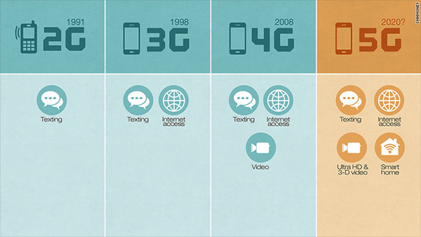 5G網絡時代要來了