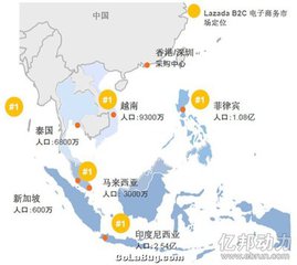 東南亞電商熱點直擊