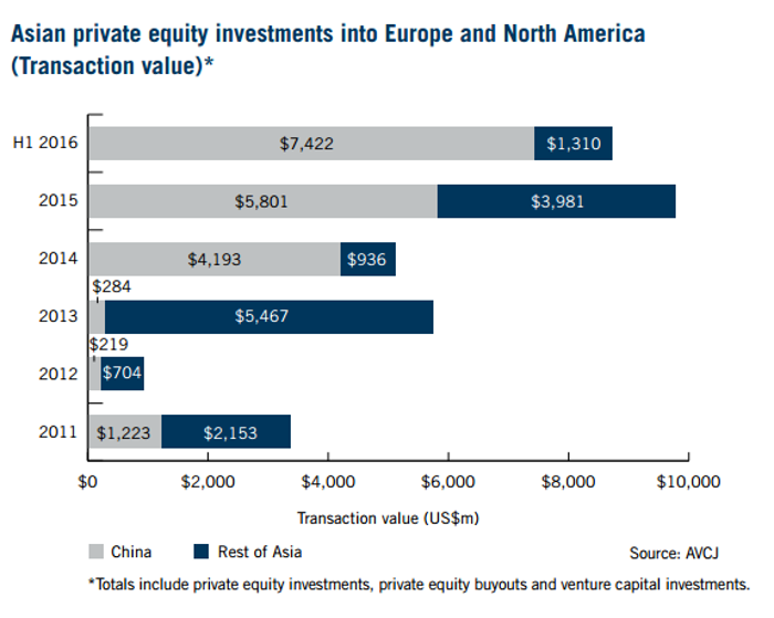 年關將近！總結中國在歐洲和北美地區的投資交易