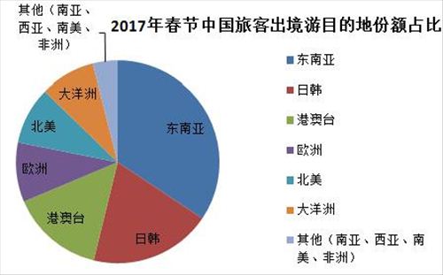 中國春節將成全球黃金周