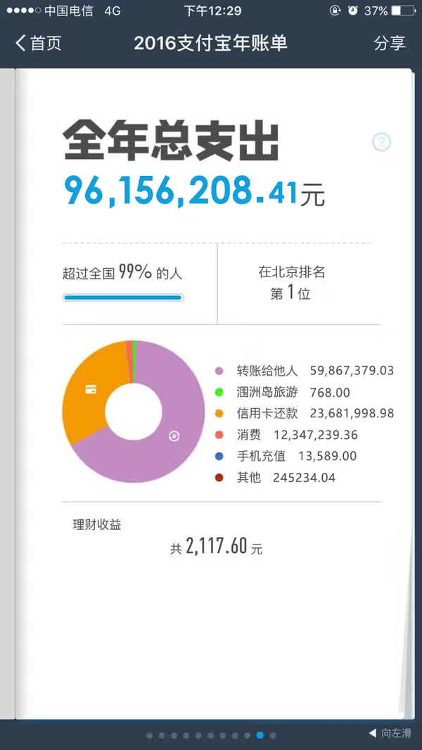 支付寶2016年帳單出爐