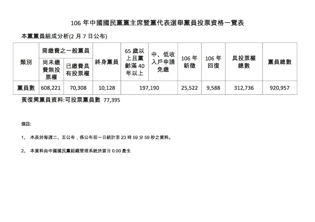 洪主席：無論誰當選主席都必須積極進行世代交替工作