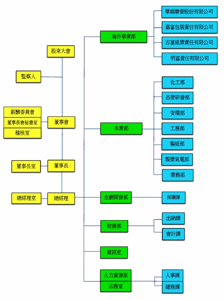 【台灣】台灣紙業公司內鬨 股東3月恐參加兩場臨時會