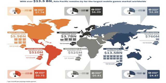 湧入更大的世界遊戲市場成為國內遊戲企業的共同選擇