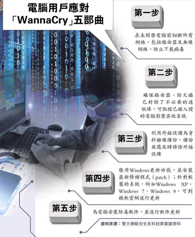 「WannaCry」電腦勒索軟件持續肆虐全球