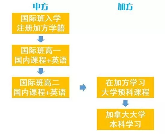 留學攻略|加拿大安大略省高中課程模式、學分制度和考核標准詳解