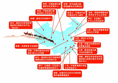 文化交流一帶一路源遠流長