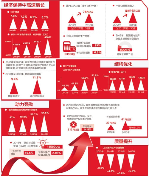 中國經濟堪稱“綠富美”